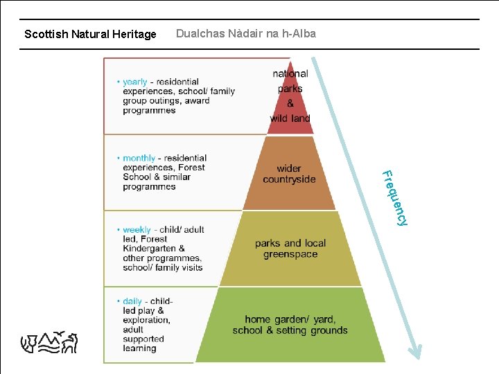 Scottish Natural Heritage Dualchas Nàdair na h-Alba ncy que Fre 