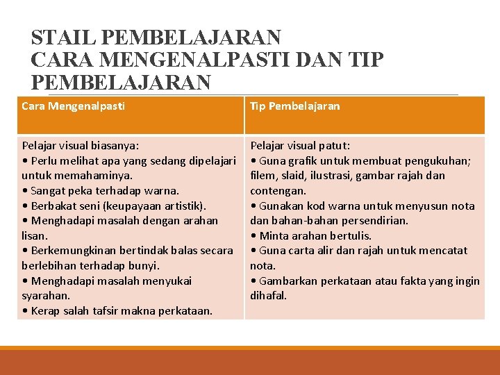 STAIL PEMBELAJARAN CARA MENGENALPASTI DAN TIP PEMBELAJARAN Cara Mengenalpasti Tip Pembelajaran Pelajar visual biasanya: