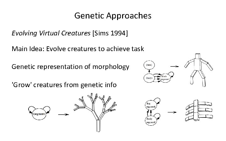 Genetic Approaches Evolving Virtual Creatures [Sims 1994] Main Idea: Evolve creatures to achieve task