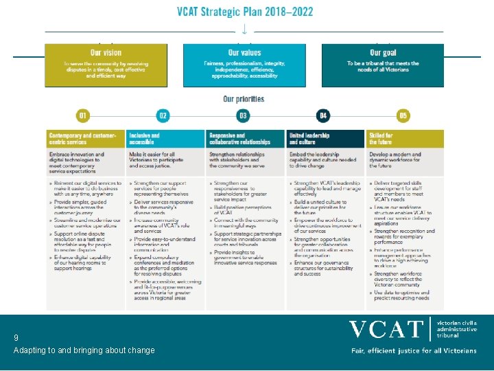 9 Adapting to and bringing about change 