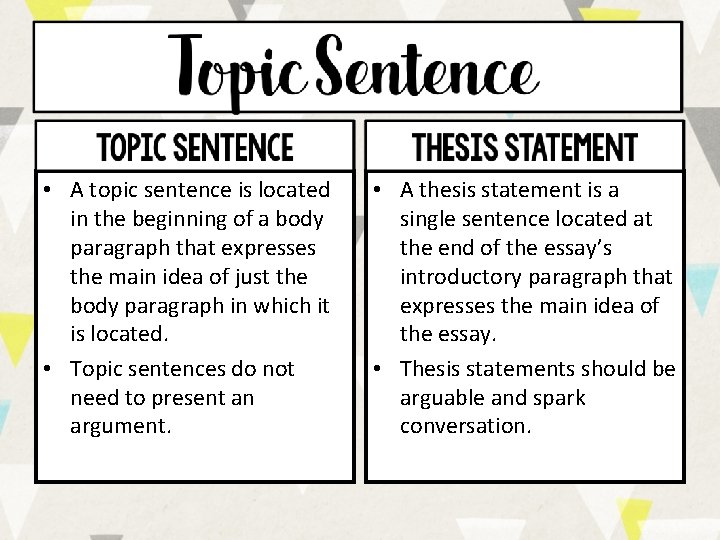 • A topic sentence is located in the beginning of a body paragraph