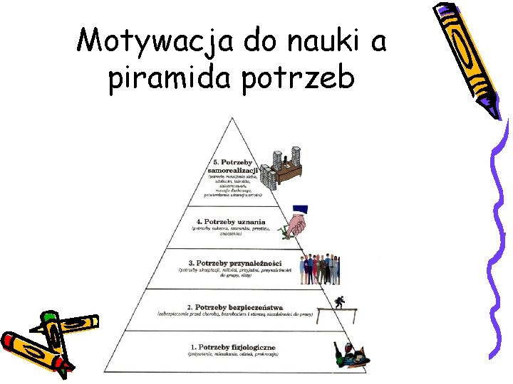 Motywacja do nauki a piramida potrzeb 
