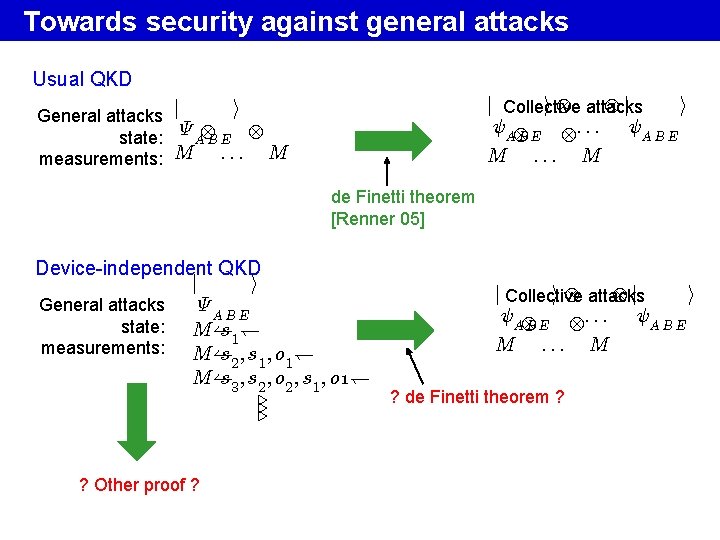 Towards security against general attacks Usual QKD j j Collective i attacks i ÃAB