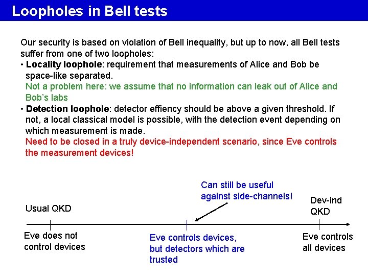 Loopholes in Bell tests Our security is based on violation of Bell inequality, but