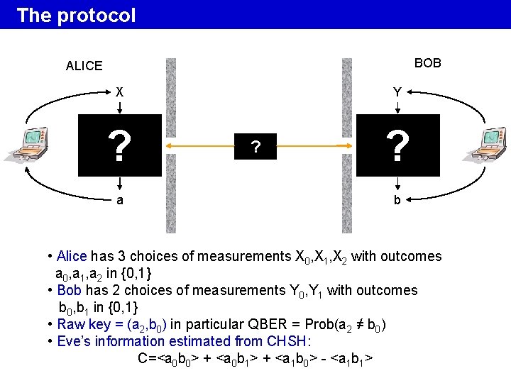 The protocol BOB ALICE Y X ? a ? ? b • Alice has