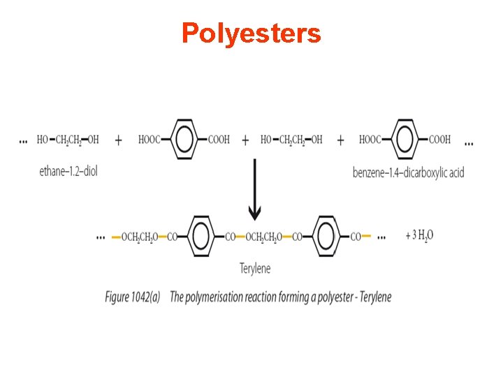 Polyesters 