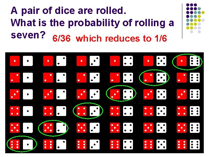 A pair of dice are rolled. What is the probability of rolling a seven?