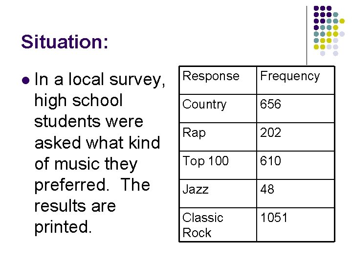 Situation: l In a local survey, high school students were asked what kind of