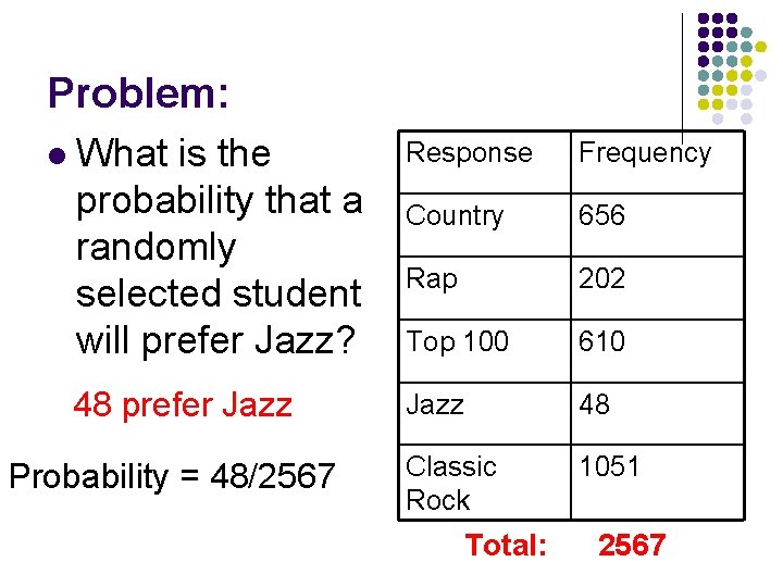 Problem: l What is the probability that a randomly selected student will prefer Jazz?