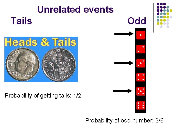 Unrelated events Tails Odd Probability of getting tails: 1/2 Probability of odd number: 3/6