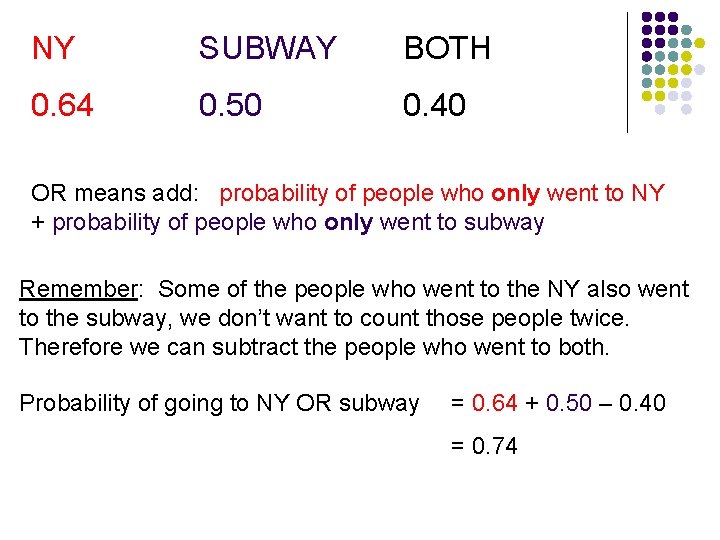 NY SUBWAY BOTH 0. 64 0. 50 0. 40 OR means add: probability of