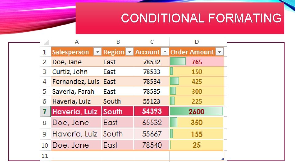 CONDITIONAL FORMATING 