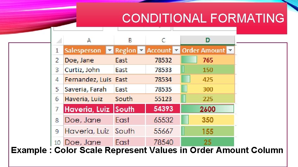 CONDITIONAL FORMATING Example : Color Scale Represent Values in Order Amount Column 
