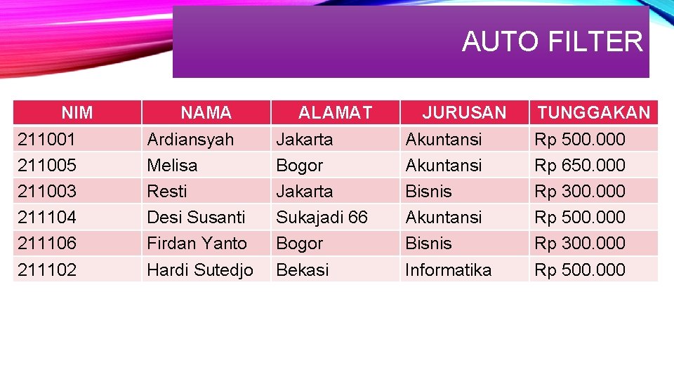 AUTO FILTER NIM 211001 211005 211003 211104 211106 211102 NAMA Ardiansyah Melisa Resti Desi