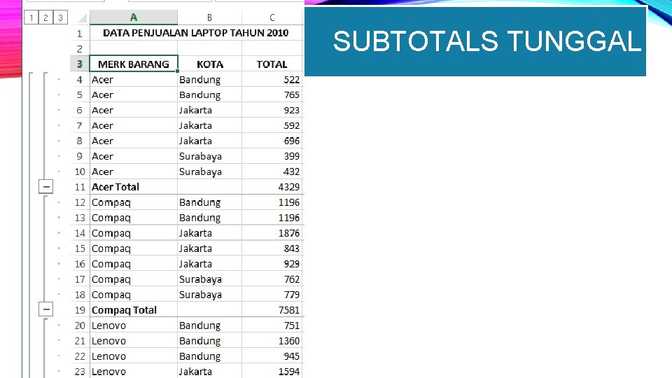 SUBTOTALS TUNGGAL 