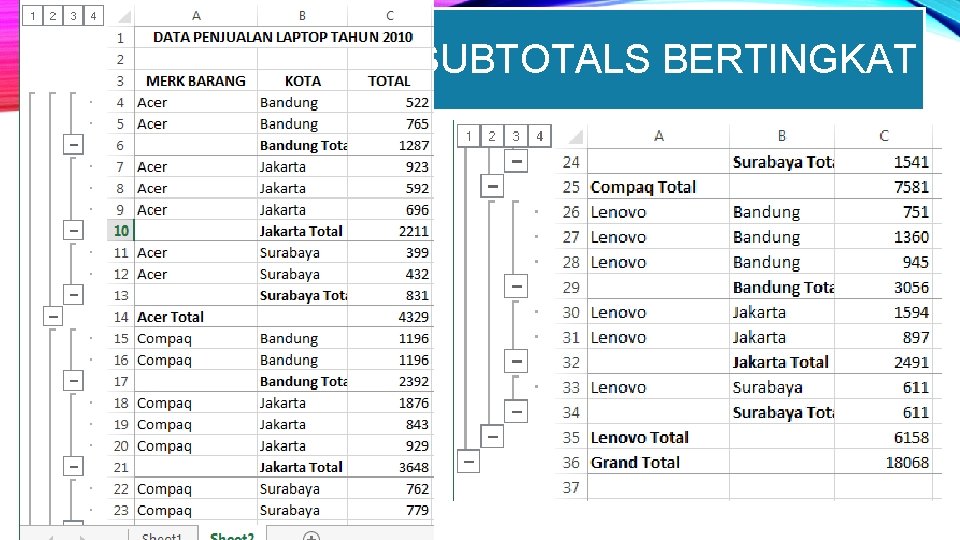 SUBTOTALS BERTINGKAT 