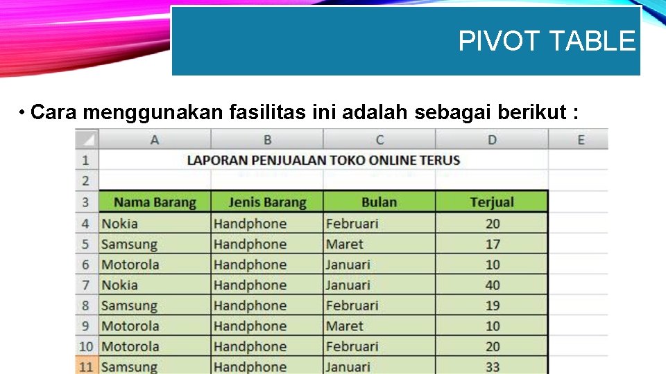PIVOT TABLE • Cara menggunakan fasilitas ini adalah sebagai berikut : 
