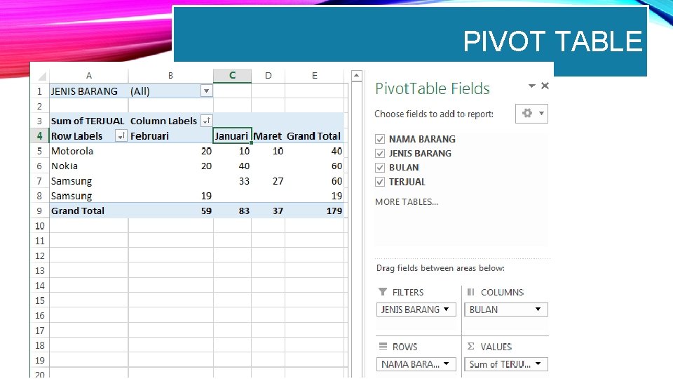 PIVOT TABLE 