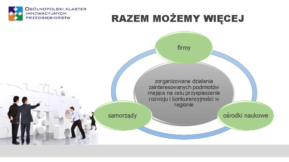 RAZEM MOŻEMY WIĘCEJ firmy zorganizowane działania zainteresowanych podmiotów mające na celu przyspieszenie rozwoju i