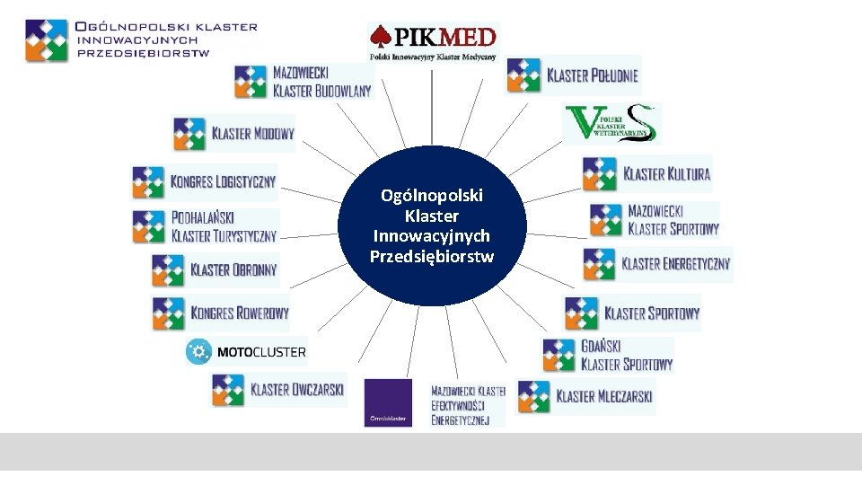 Ogólnopolski Klaster Innowacyjnych Przedsiębiorstw 
