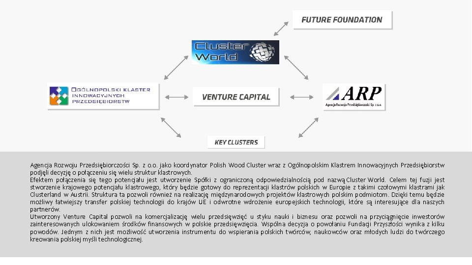 Agencja Rozwoju Przedsiębiorczości Sp. z o. o. jako koordynator Polish Wood Cluster wraz z