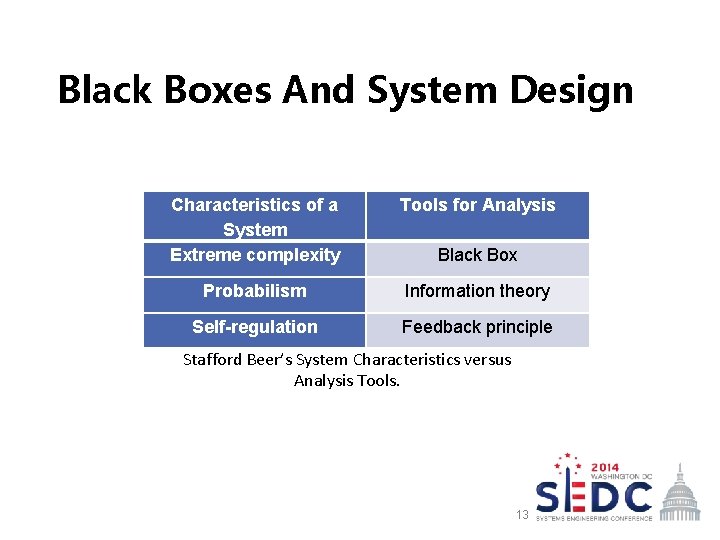 Black Boxes And System Design Characteristics of a System Extreme complexity Tools for Analysis