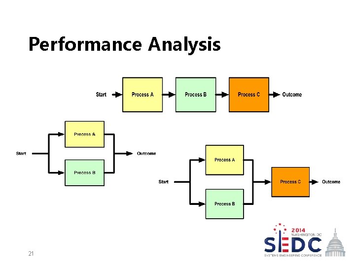 Performance Analysis 21 