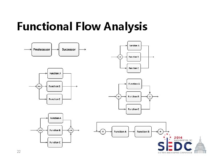 Functional Flow Analysis 22 