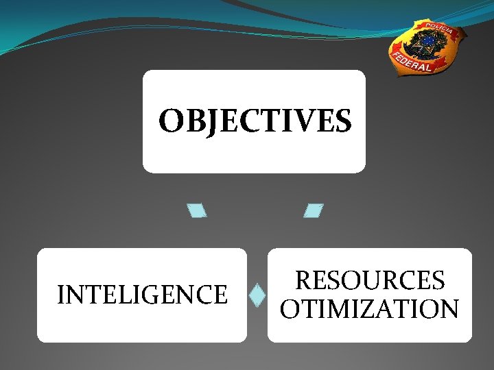 OBJECTIVES INTELIGENCE RESOURCES OTIMIZATION 