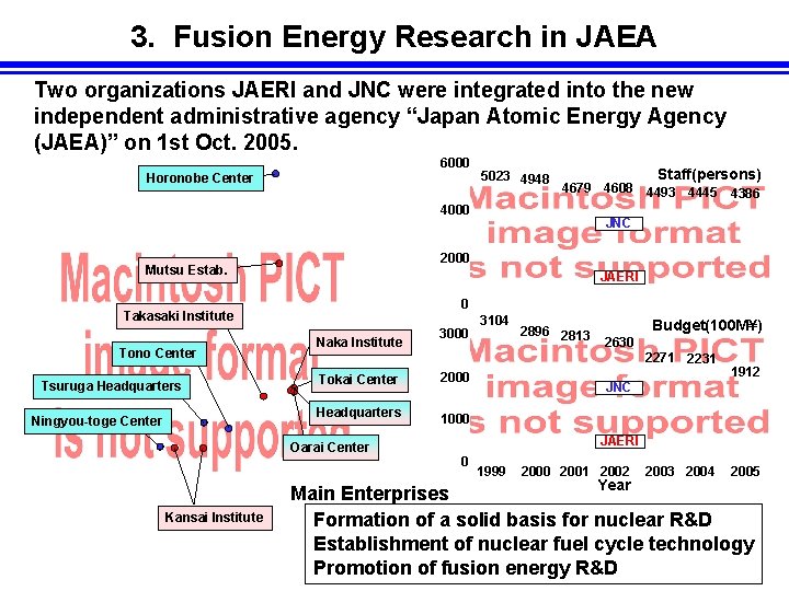 3. Fusion Energy Research in JAEA Two organizations JAERI and JNC were integrated into