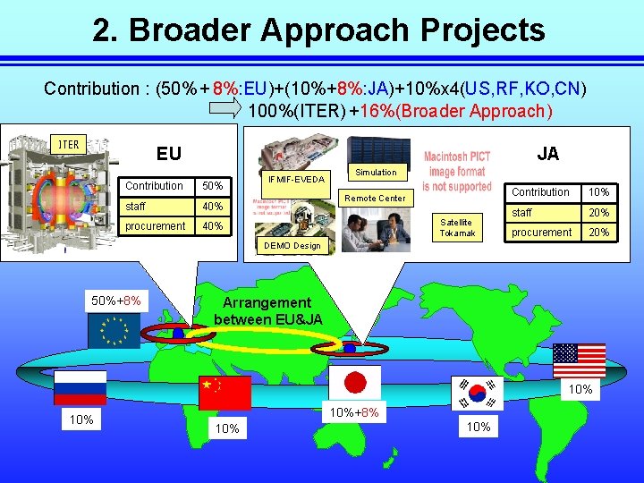 2. Broader Approach Projects Contribution : (50% + 8%: EU)+(10%+8%: JA)+10%x 4(US, RF, KO,