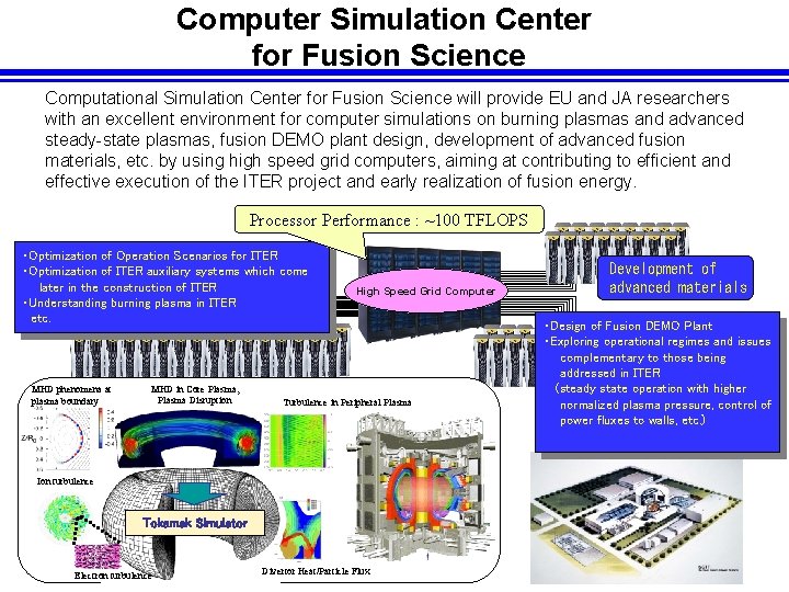 Computer Simulation Center for Fusion Science Computational Simulation Center for Fusion Science will provide