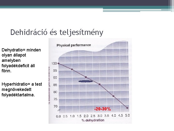 Dehidráció és teljesítmény Dehydratio= minden olyan állapot amelyben folyadékdeficit áll fönn. Hyperhidratio= a test