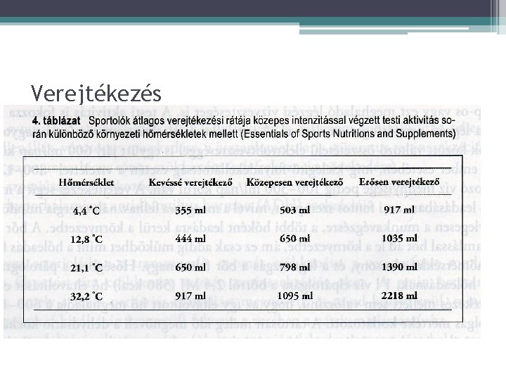 Verejtékezés 