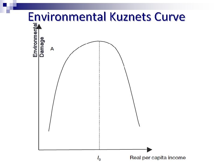 Environmental Damage Environmental Kuznets Curve 