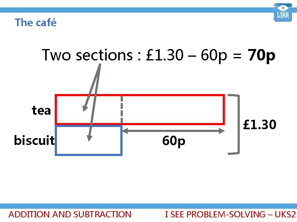The café Two sections : £ 1. 30 – 60 p = 70 p