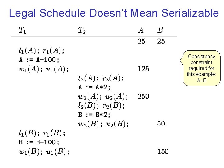 Legal Schedule Doesn’t Mean Serializable Consistency constraint required for this example: A=B Legal Schedule Doesn’t Mean Serializable Consistency constraint required for this example: A=B