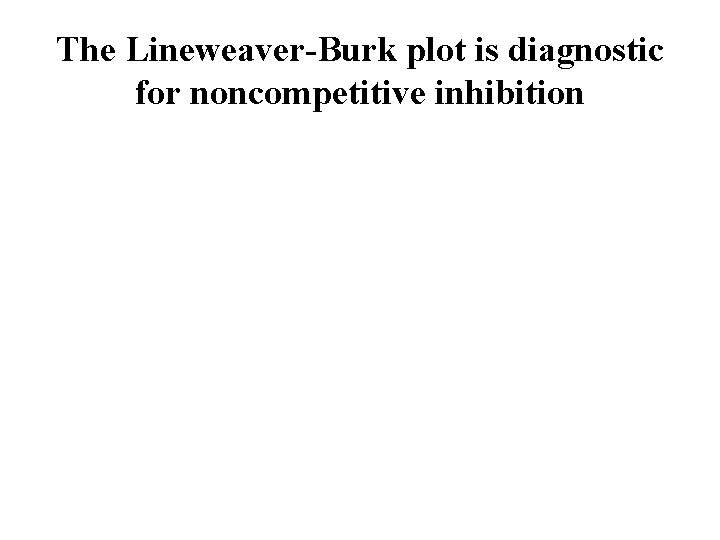 The Lineweaver-Burk plot is diagnostic for noncompetitive inhibition 