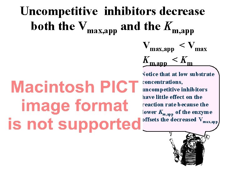 Uncompetitive inhibitors decrease both the Vmax, app and the Km, app Vmax, app <