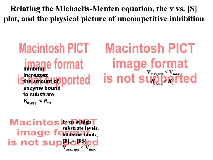 Relating the Michaelis-Menten equation, the v vs. [S] plot, and the physical picture of