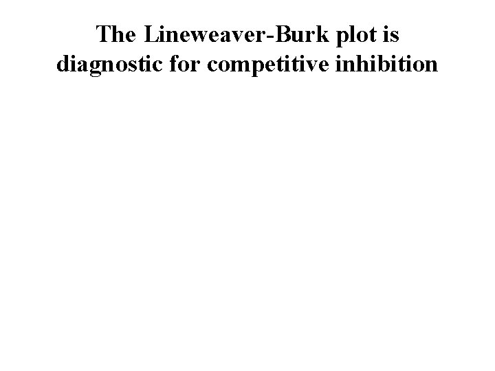 The Lineweaver-Burk plot is diagnostic for competitive inhibition 