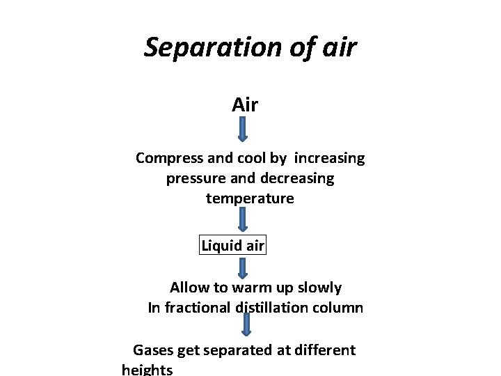 Separation of air Air Compress and cool by increasing pressure and decreasing temperature Liquid