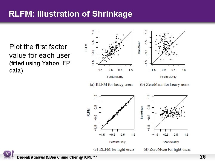 RLFM: Illustration of Shrinkage Plot the first factor value for each user (fitted using