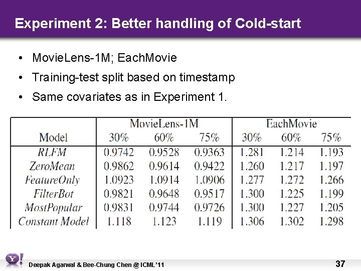 Experiment 2: Better handling of Cold-start • Movie. Lens-1 M; Each. Movie • Training-test