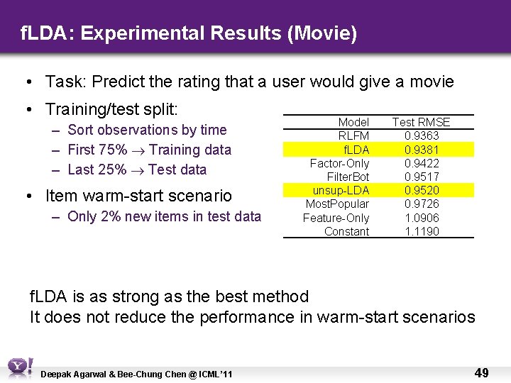 f. LDA: Experimental Results (Movie) • Task: Predict the rating that a user would