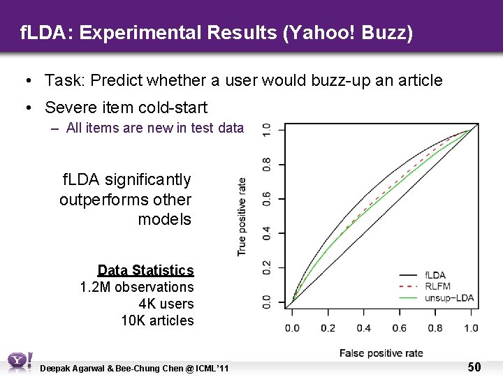 f. LDA: Experimental Results (Yahoo! Buzz) • Task: Predict whether a user would buzz-up