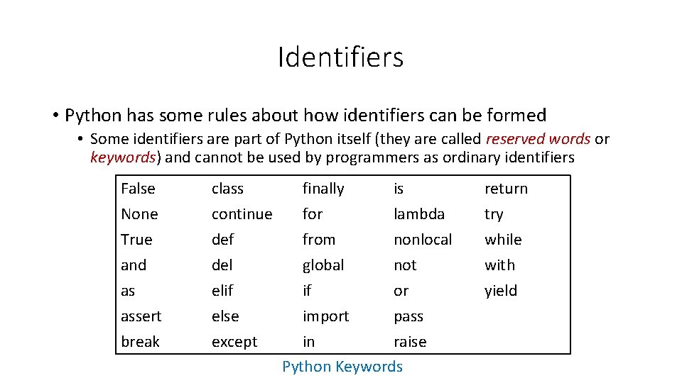 Identifiers • Python has some rules about how identifiers can be formed • Some