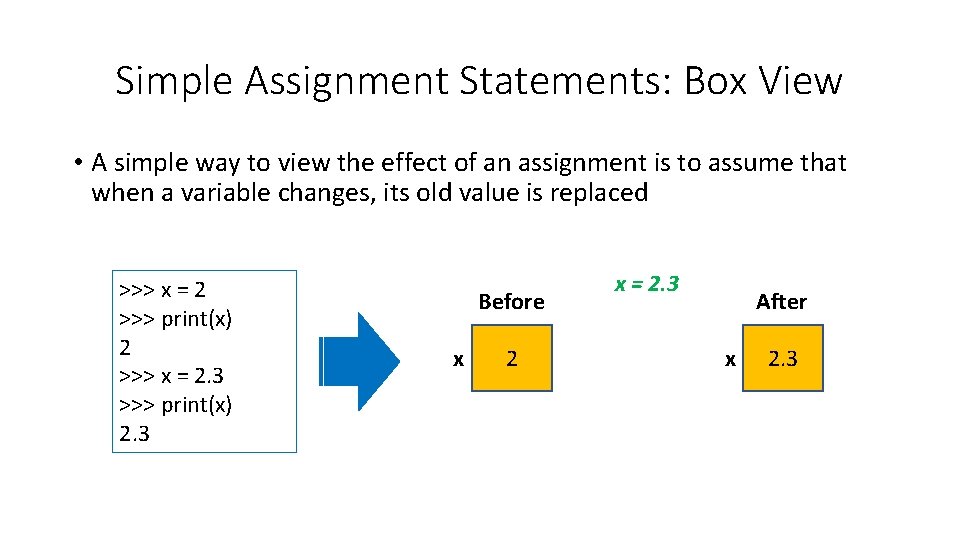 Simple Assignment Statements: Box View • A simple way to view the effect of