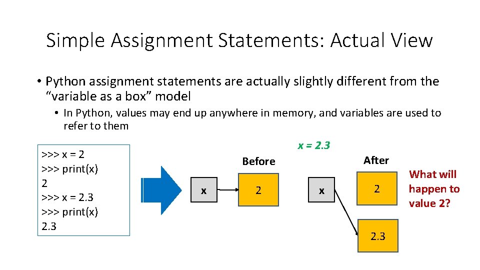 Simple Assignment Statements: Actual View • Python assignment statements are actually slightly different from