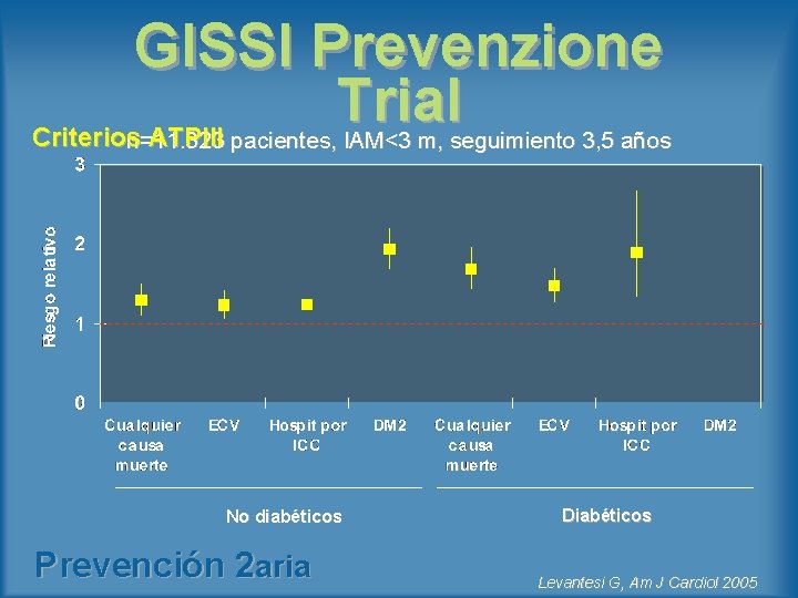 GISSI Prevenzione Trial Criterios ATPIII n=11. 323 pacientes, IAM<3 m, seguimiento 3, 5 años